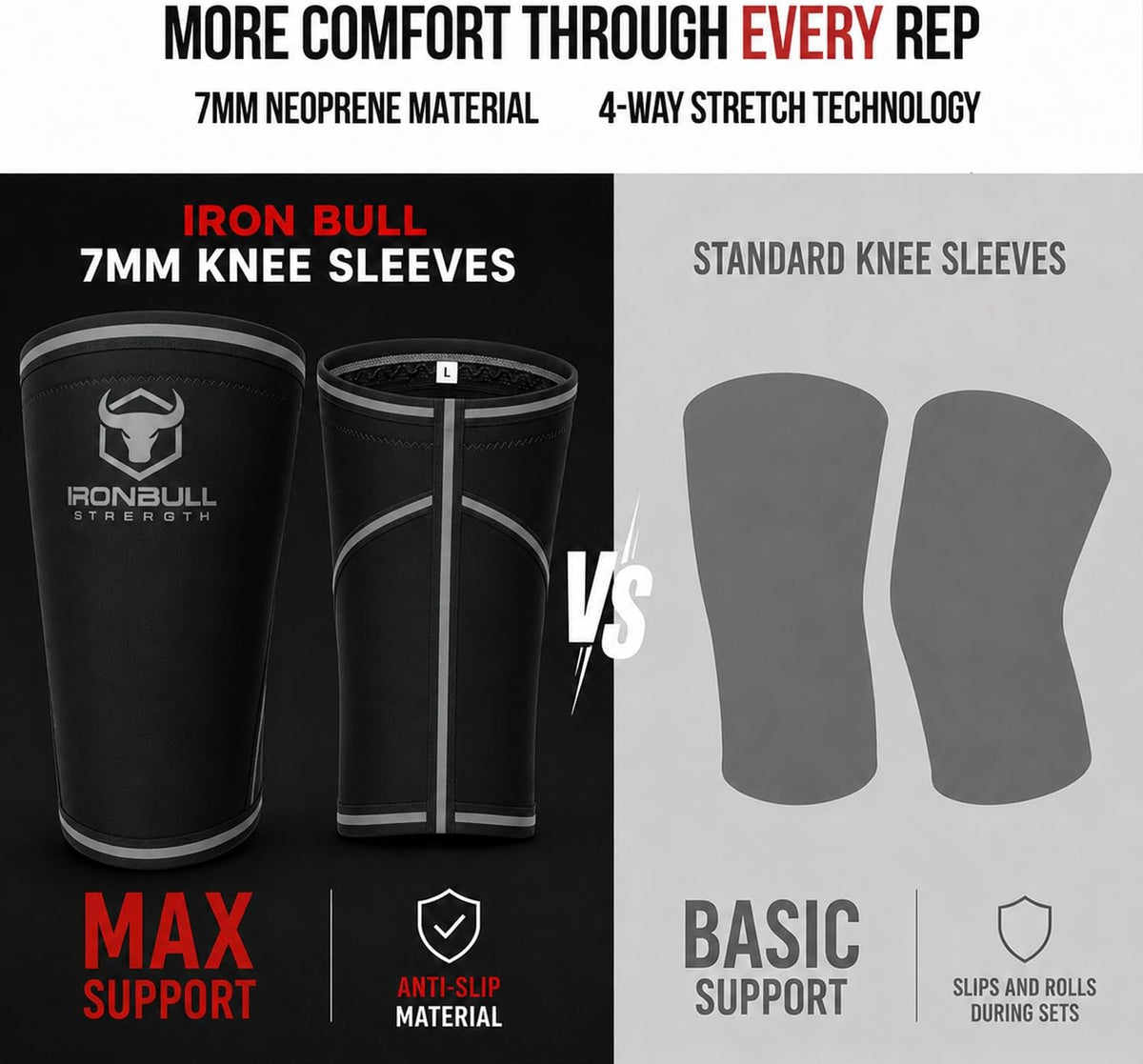 Iron Bull Strength Knee Sleeves 7Mm (1 Pair) - Compression Brace & Knee Sleeve for Weightlifting, Powerlifting & Cross Training - Knee Support for Squats - Men & Women